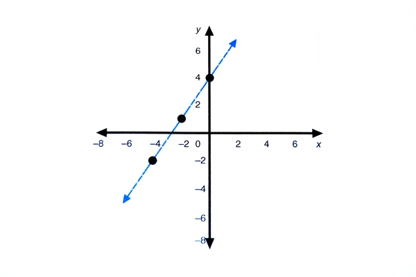 mapping quadrants